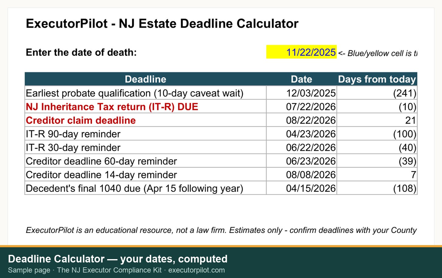Sample from the kit: the estate deadline calculator spreadsheet, showing computed deadlines and days remaining from a single date of death